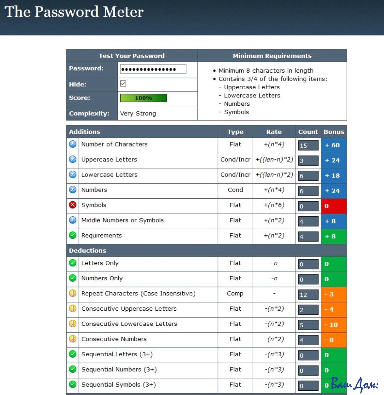 проверить пароли на безопасность PassWordMeterEng