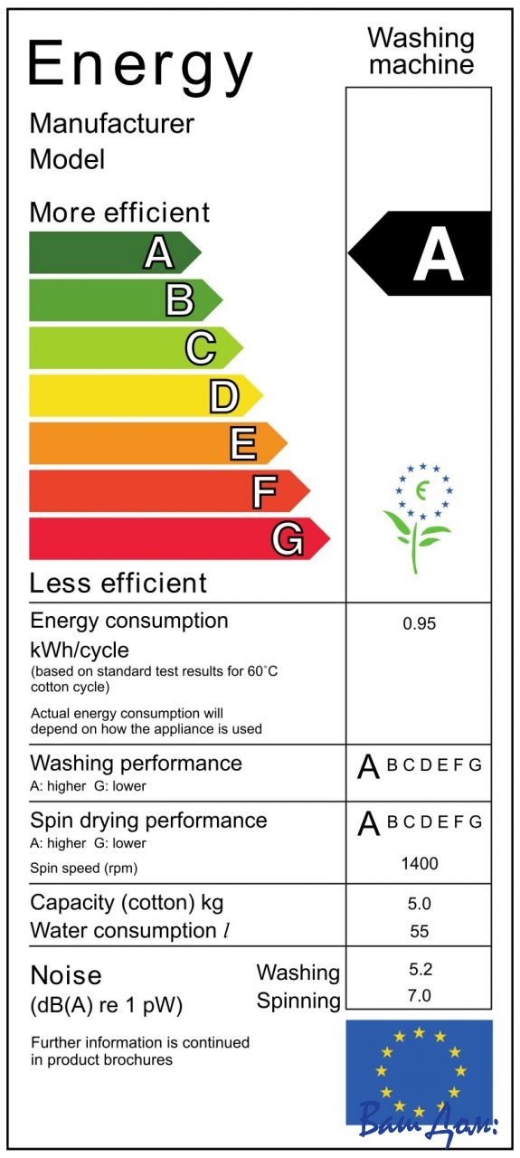 класс энергоэффективности